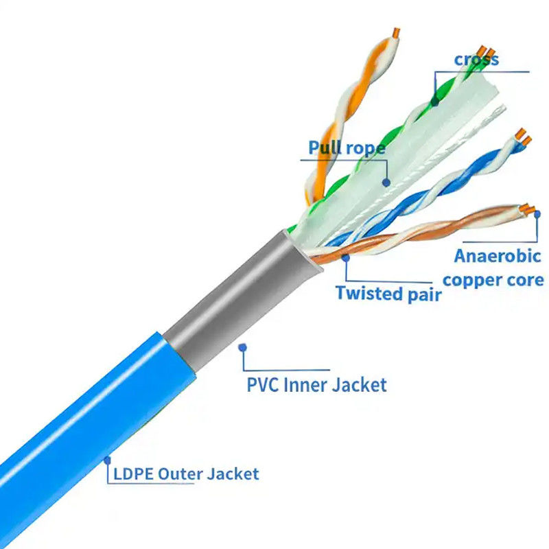 کابل بدون محافظ Cat6 100Mbps -20 تا 60 درجه سانتیگراد درجه حرارت کابل گج 23 AWG