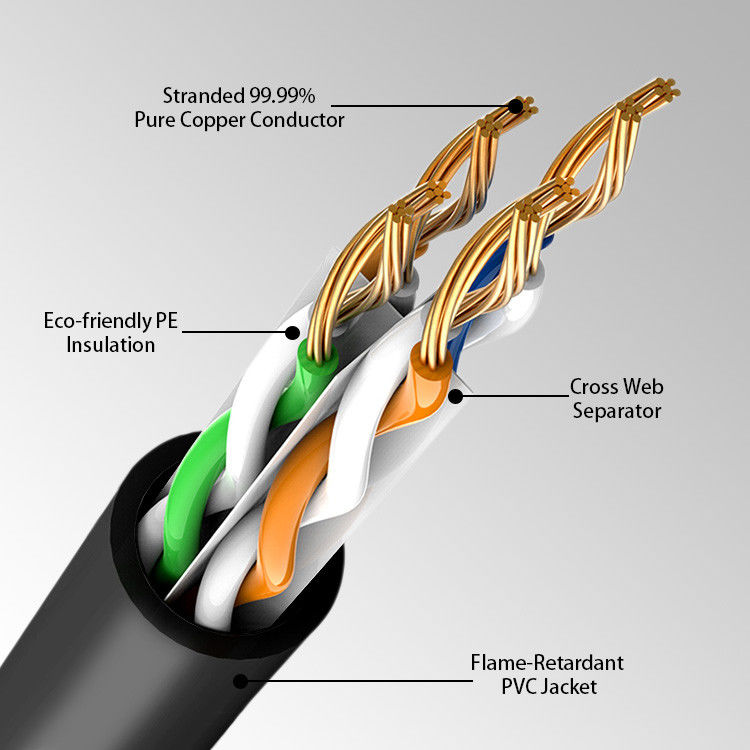 Pure Cord 8 Conductors Pure Copper 1 Gigabit RJ45 Network Lan