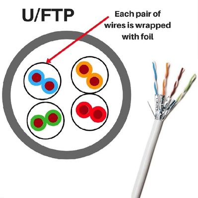 CAT6A کابل محافظ 4 جفت 23AWG مس خالص 1000FT 305M رول